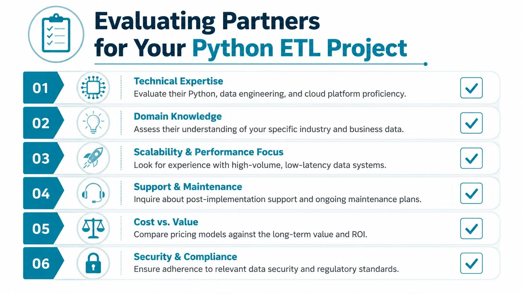 A checklist infographic detailing six key factors for evaluating partners for Python ETL data projects.