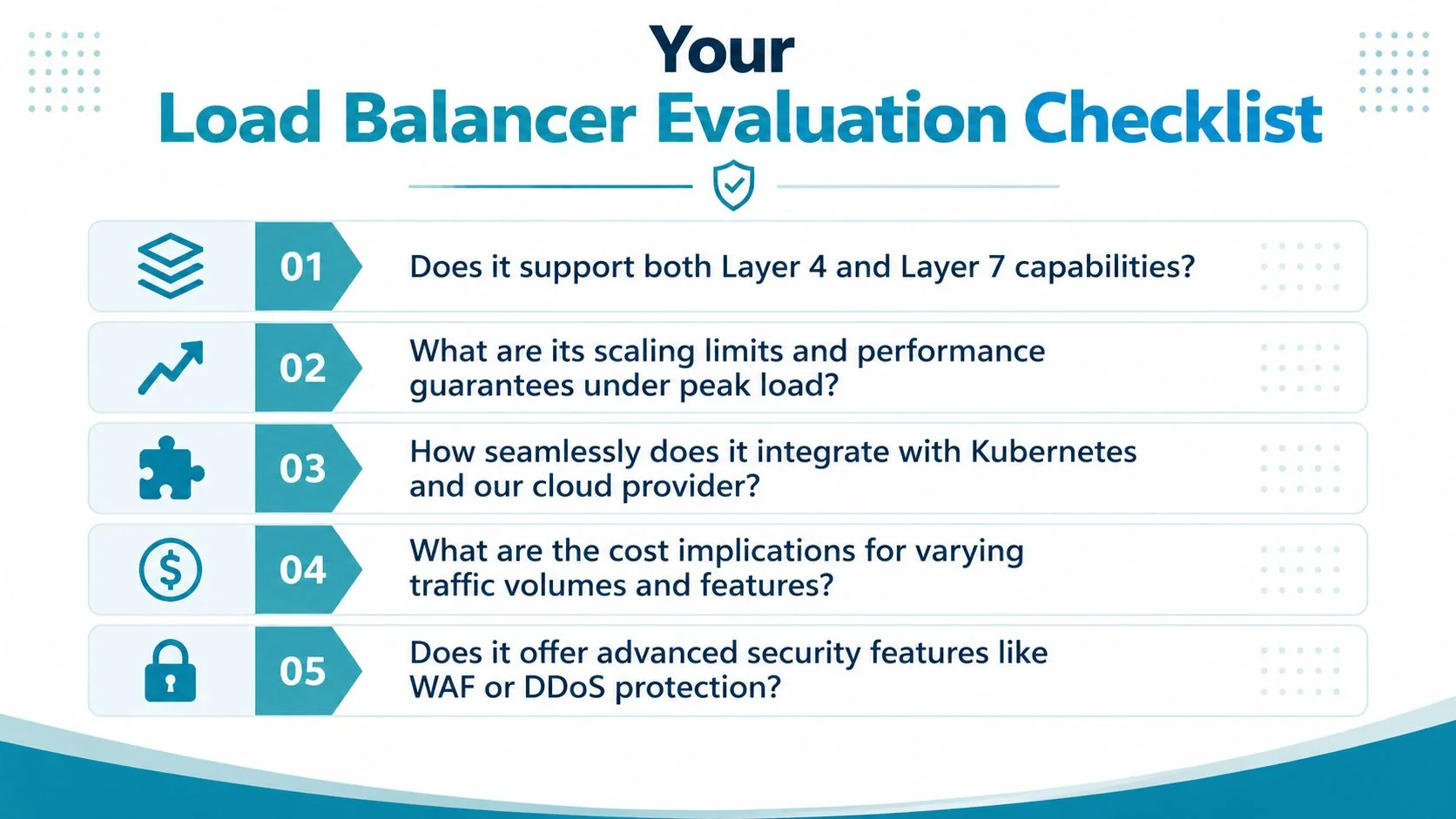 A checklist infographic titled Your Load Balancer Evaluation Checklist outlining five key considerations for evaluating network load balancers.