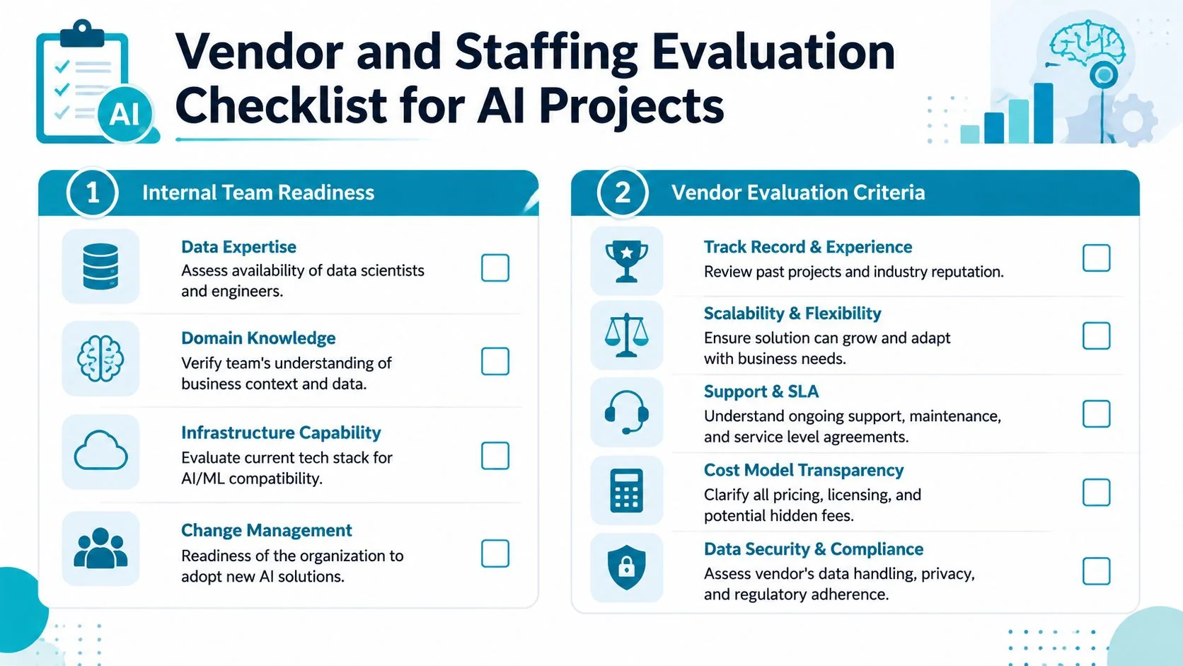 A structured checklist for evaluating vendor capabilities and internal team readiness for implementing AI projects.