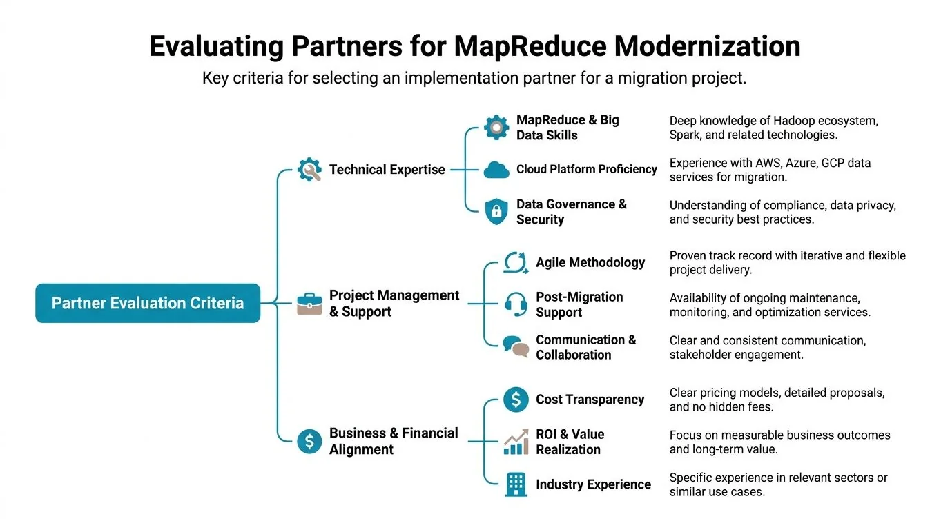 A diagram outlining key criteria for evaluating partners during a MapReduce modernization and migration project.